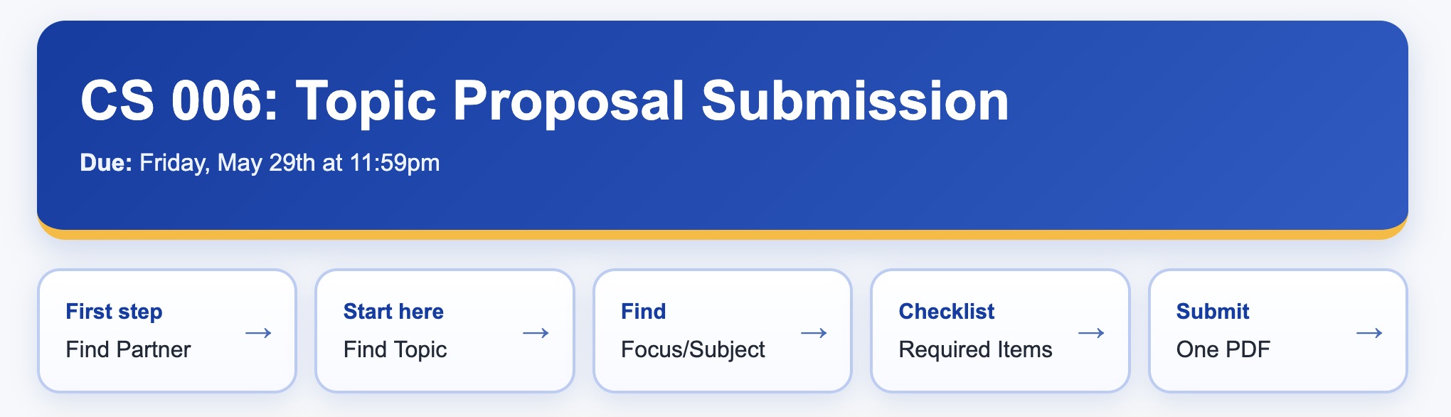 Interactive assignment webpage example